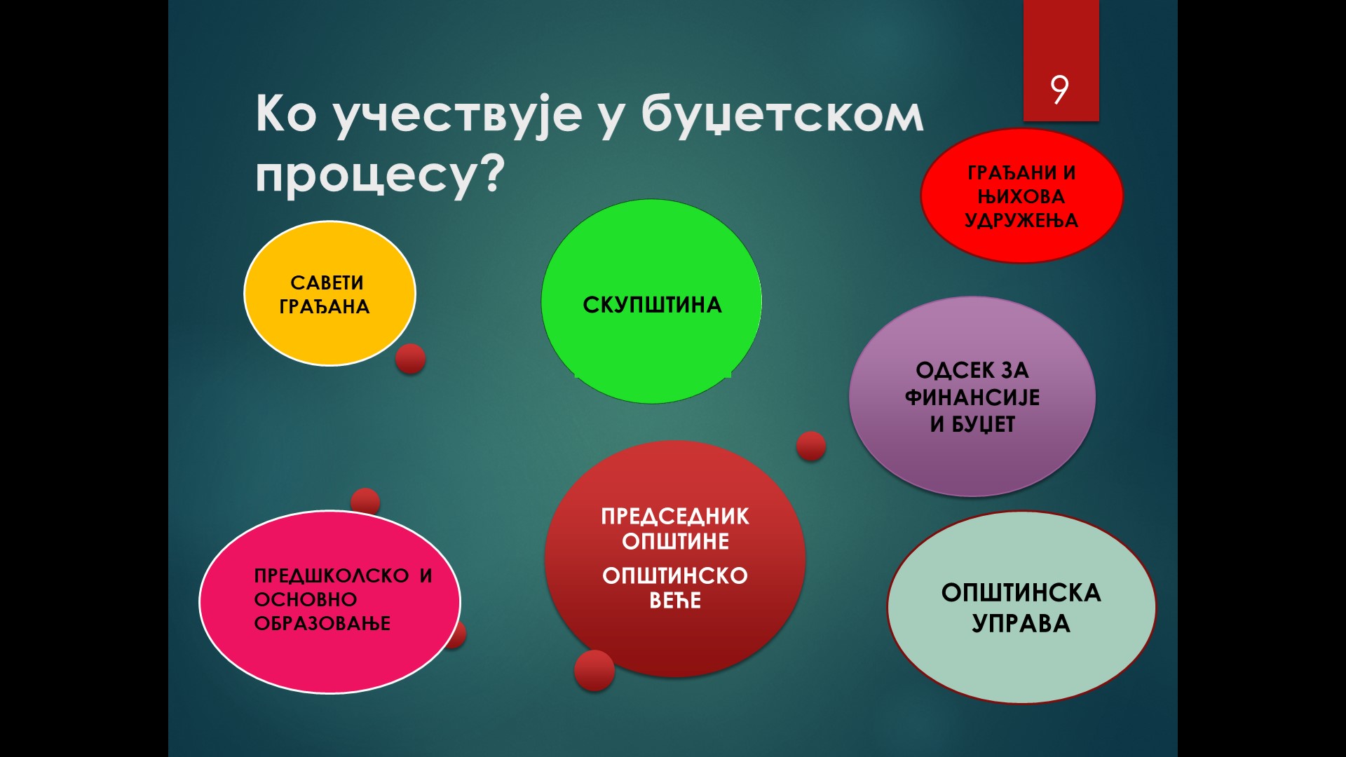 Учествујте у изради буџета општине